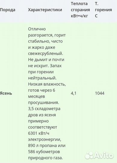 Дрова Дуб Колотые в мешках росопью и чурками