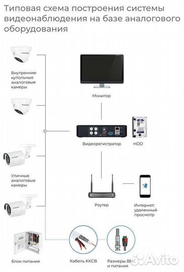 Комплект видеонаблюдения