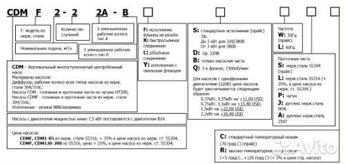 Нacоc многоступенчатый CDM10-22fswpc