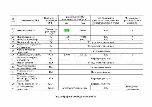 Участок 67,6 сот. (промназначения)