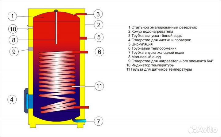 Бойлер Drazice OKC 500 NTR/BP