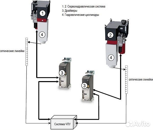 Листогибочный пресс MetalTec Hbc 90/2500