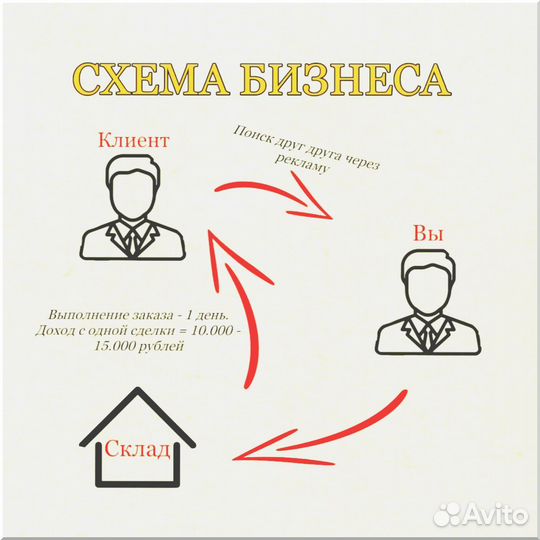 Франшиза с гарантией дохода 200 000р