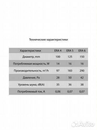 Бытовой вентилятор осевой ERA 6-02 D150 White