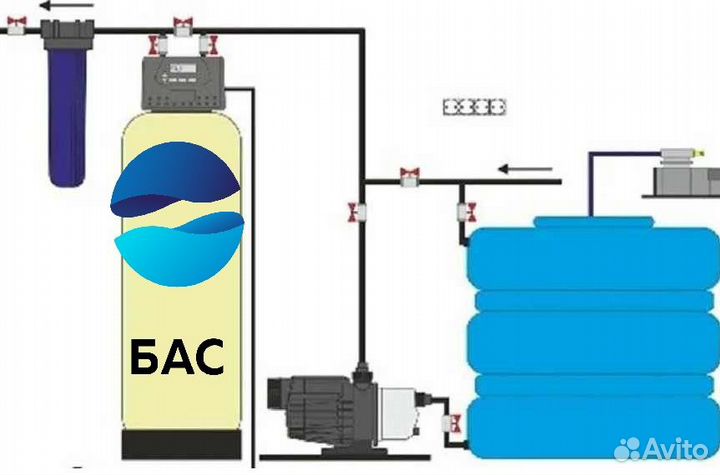 Водоподготовка/Фильтр для воды