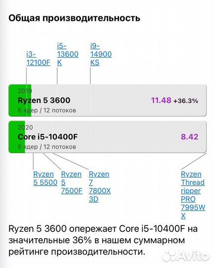 Игровой компьютер Ryzen 5 3600 + RX 570 + SSD