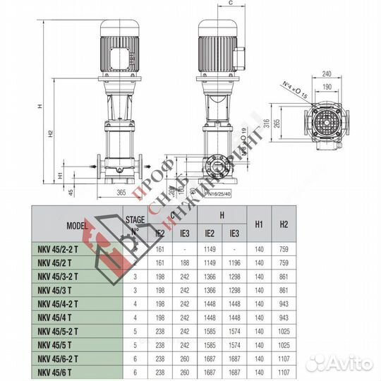 Насос NKV 45/4 T IE3 DAB 60167550