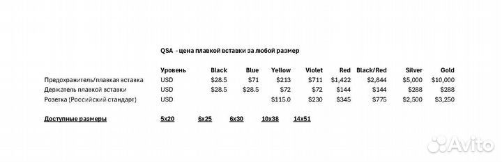 QSA предохранители (fuse) и любая другая продукция