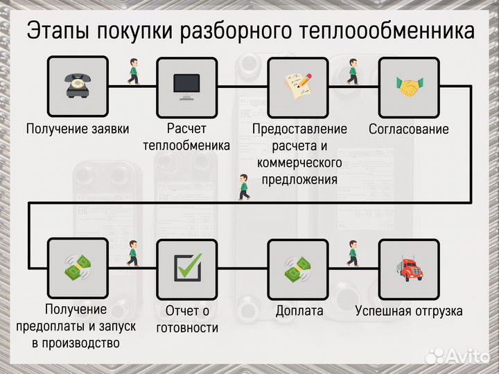 Теплообменник пластинчатый разборный A2M для гвс