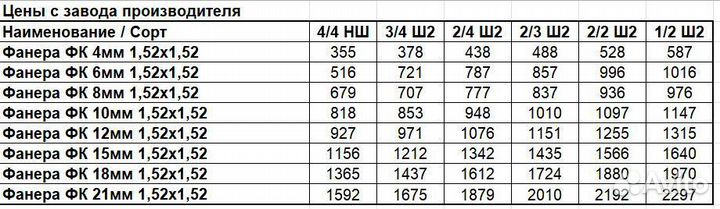 Фанера фк квадрат 1,52х1,52 4/4. Только опт