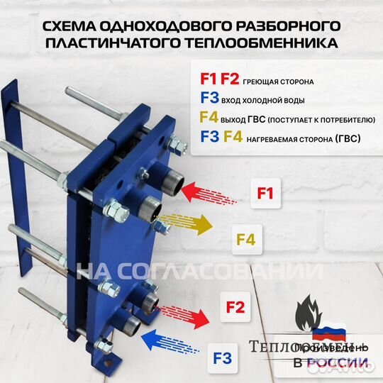 Теплообменник SN 04-11 для гвс 12кВт