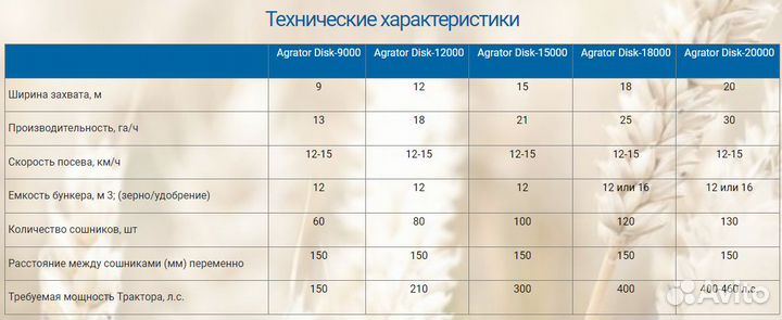 Комплекс посевной Agromaster Agrator Tillerdisk, 2023