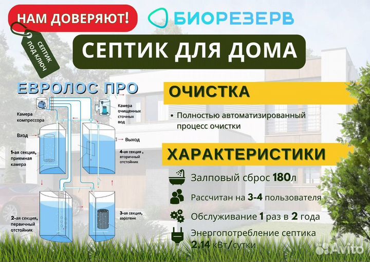 Септик. Канализация. Монтаж Евролос под ключ