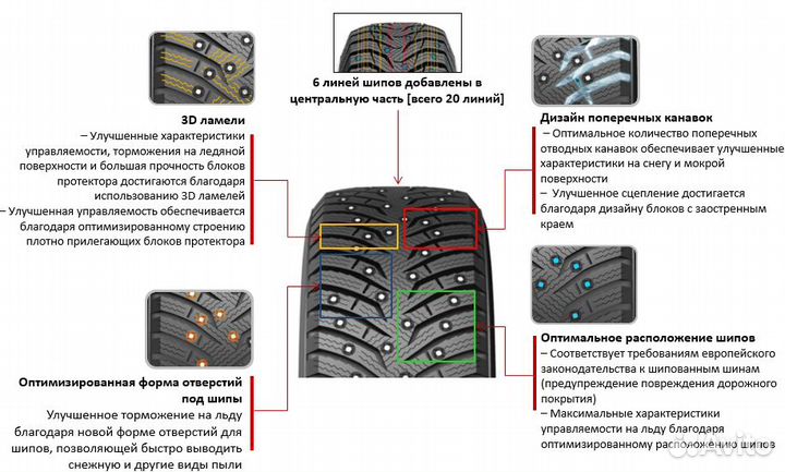 Kumho WinterCraft Ice WI31 225/40 R18 92T