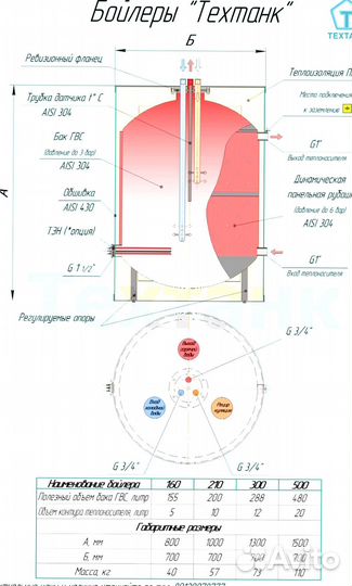 Бойлер напольный 300л из нерж. (аналог acv)
