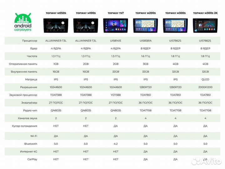 Магнитола android 2.32 Ssang Yong Actyon 2013+