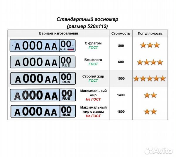 Изготовление дубликат гос номер Пермь