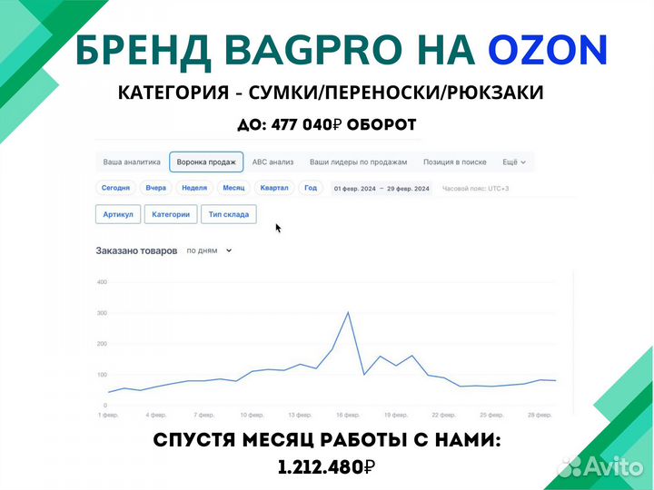 Бизнес на wildberries и ozon под ключ