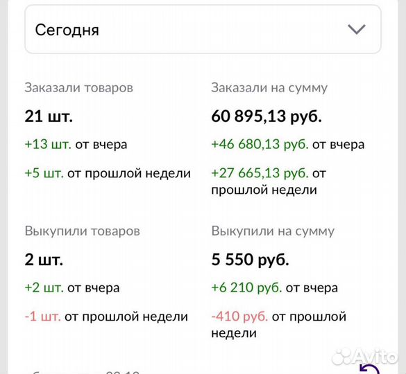 Ведение кабинета Wildberries