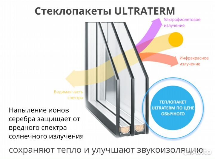 Пластиковые окна / Изготовление стеклопакетов