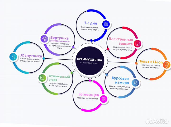 Прикормочный кораблик с GPS,пульт с АКБ,отл. старт