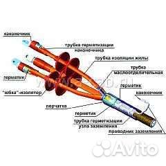 Монтаж муфт,концевых, соединительных, 0,4- 35 кВ