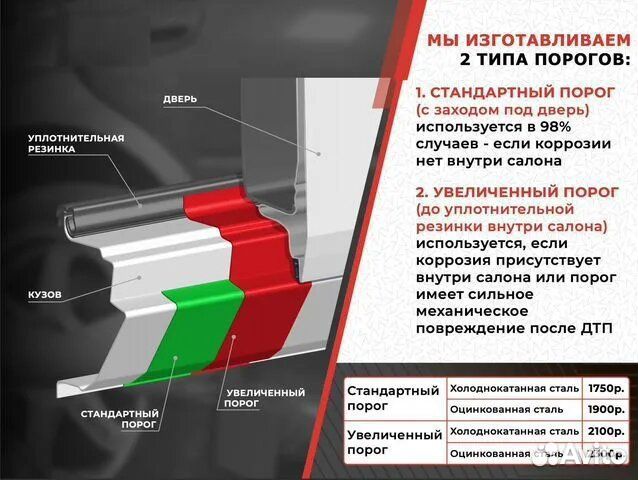 Пороги оцинкованные Zaz Sens 1