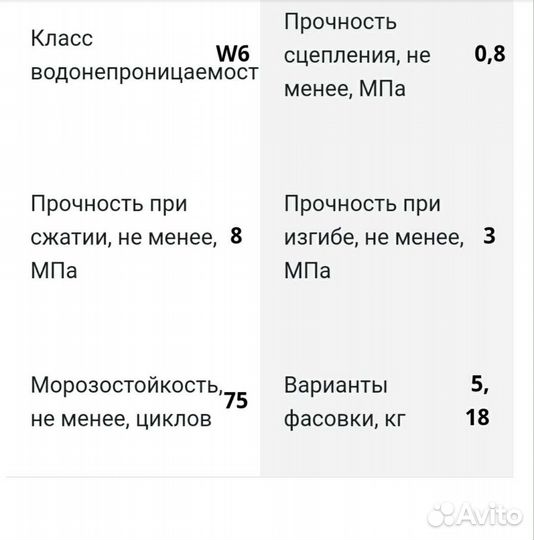 Гидроизоляция