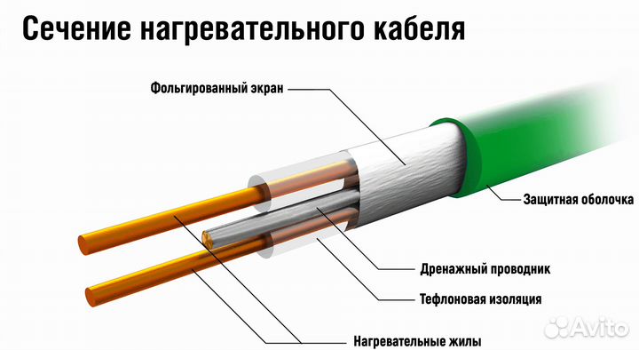 Теплый пол. Нагревательный мат 3,0 м2 tropic