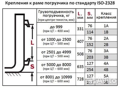 Комплект вил класса А 3Ах2000х2000х125х45