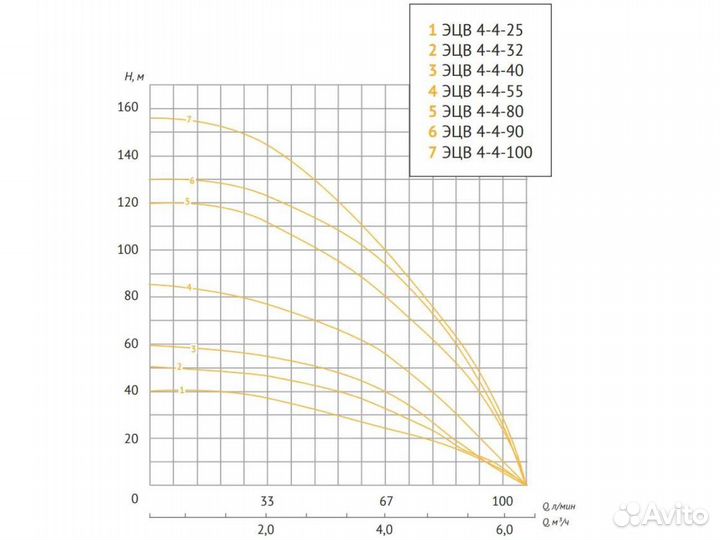 Насос скважинный Unipump эцв 4-4-80, новый