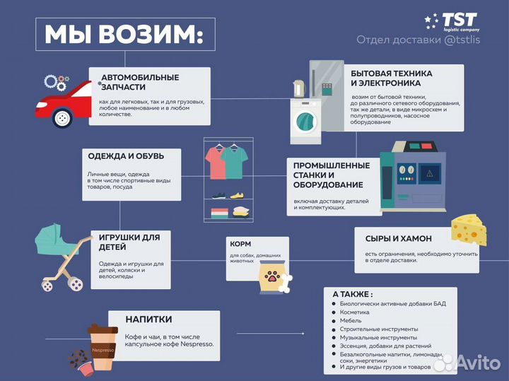 Доставка товаров из Польши в Россию