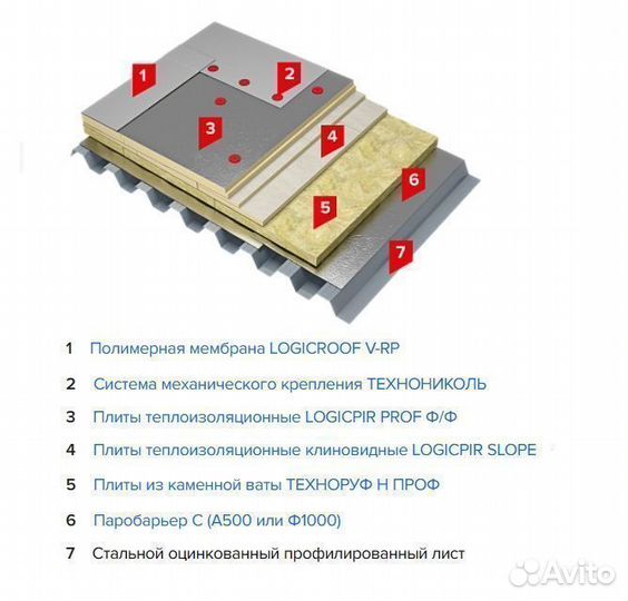 PVC кровельная мембрана Ecoplast 1,5мм (1,5х20)