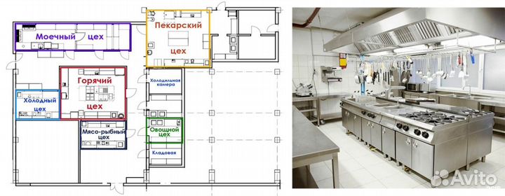 Планетарный миксер Gastromix B 20C