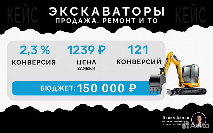 Маркетолог Директолог. Настройка Яндекс Директ