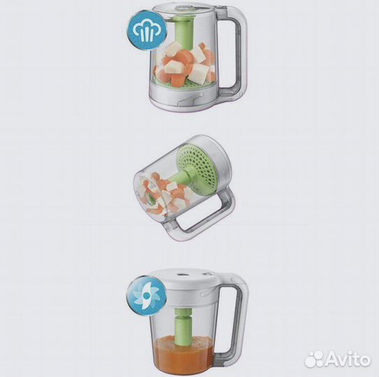 Пароварка блендер philips avent