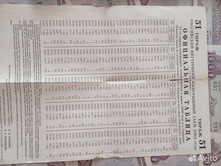 Банкноты 1992