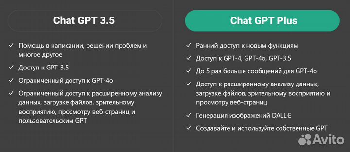 Chatgpt 3.5/4/4о Dalle 3 Регистрация Chat GPT Plus