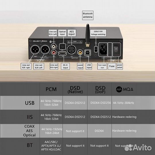 Цап Gustard DAC-X16