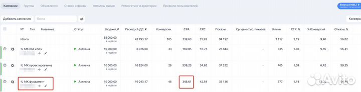 Яндекс Директ Контекстная реклама