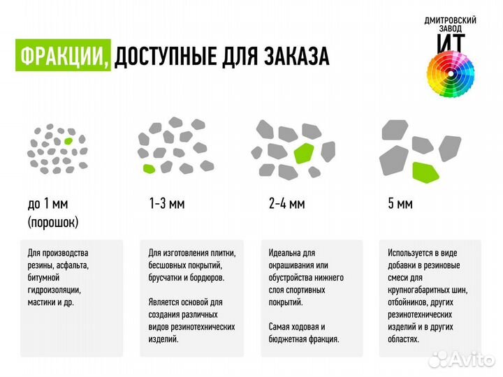 Крошка резиновая окрашенная