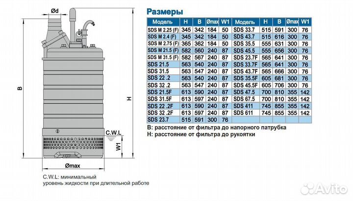 Дренажный насос SDS MF2.4