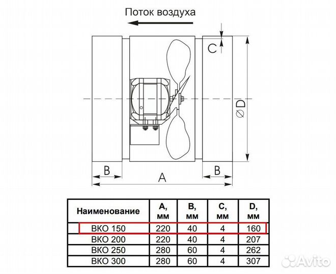 Канальный осевой вентилятор вко