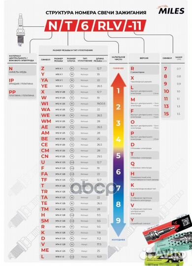 Свеча зажигания PPT7RL-8 (Platinum) VAG 1,8