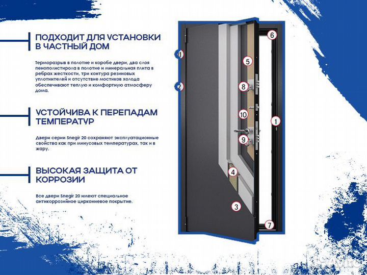 Двери уличные с терморазрывом