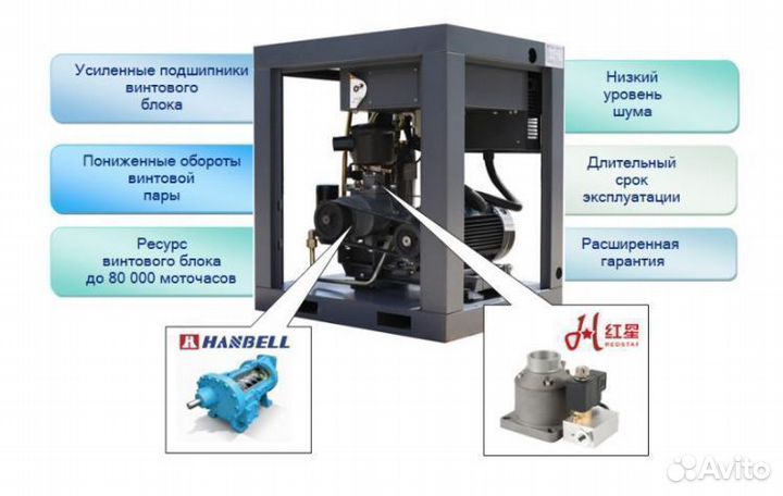 Винтовой компрессор 15 квт в наличии