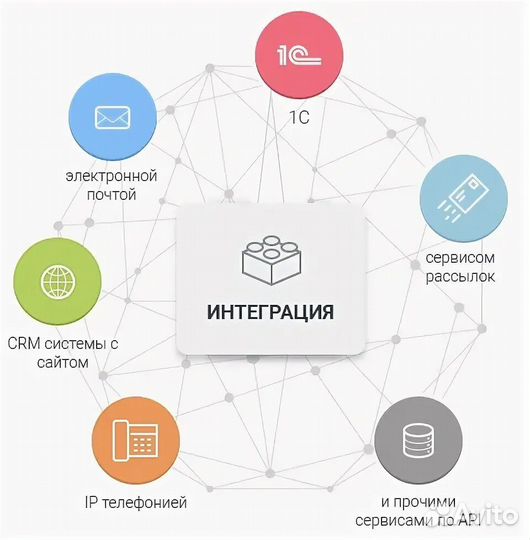 Создание чат ботов в телеграм