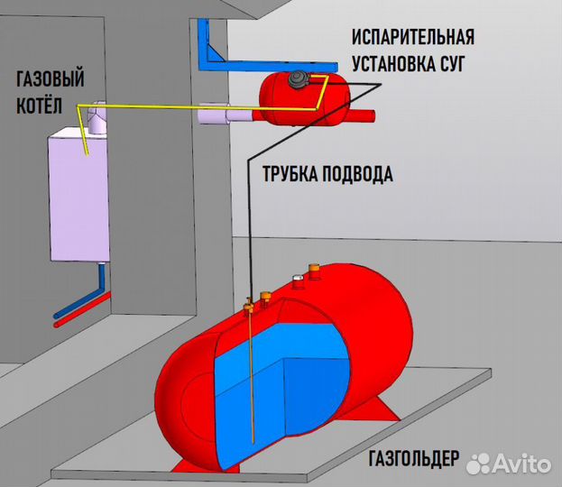 Газификация частного сектора