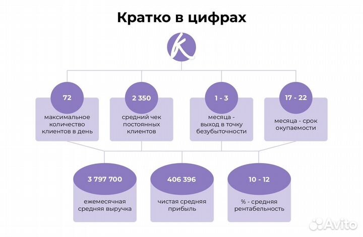 Франшиза Кисточки – сеть студий маникюра и педикюр