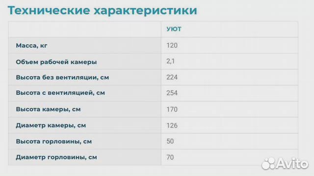 Погреб пластик под ключ